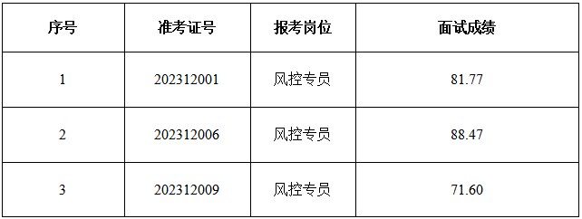 1703838780107497.png 微信圖片_20231229163250.png