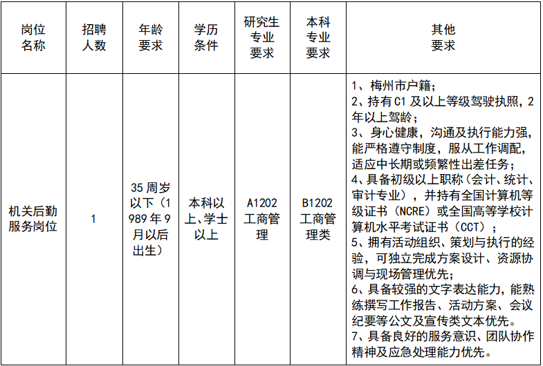 1758178770115066.png 職位表2.png