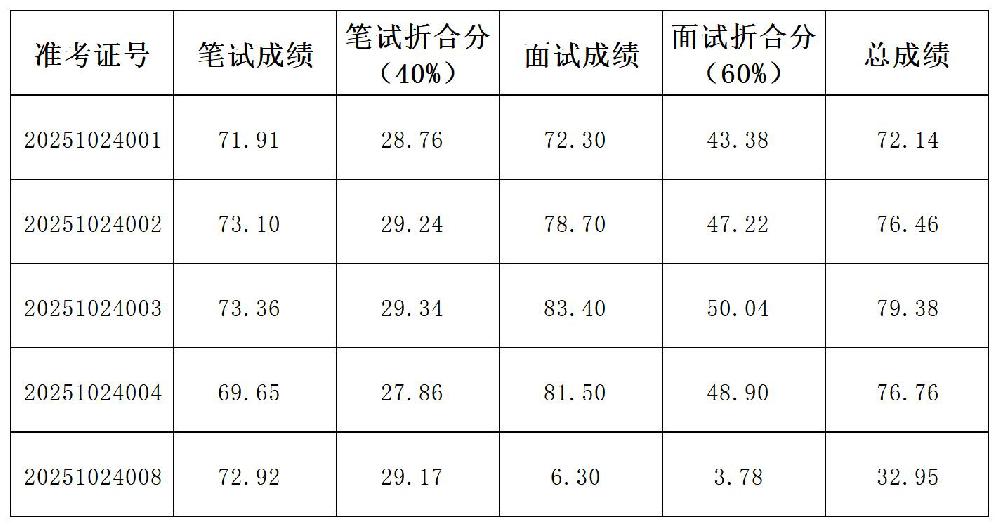 1762076509135967.jpg CP-2025-10-02090成績表_成績表 (2)(1).jpg
