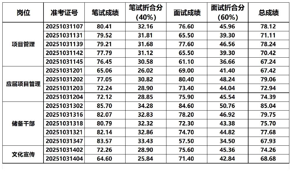 1763118966123544.jpg 成績表_成績表 (2).jpg